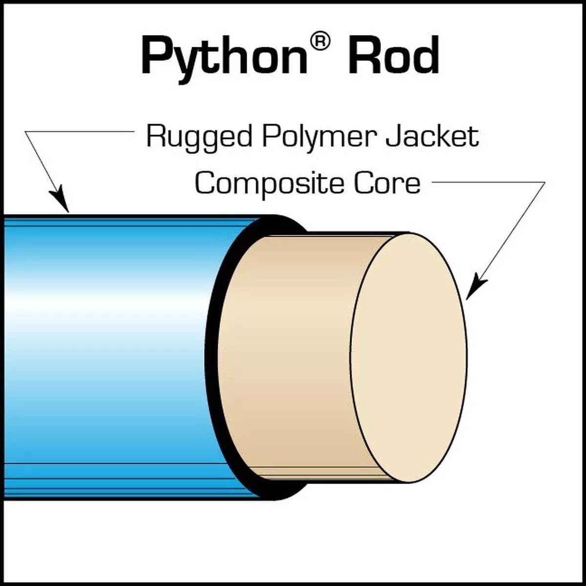 Condux 08084310 Duct Rod 5/16 Python 1000′ 3/8 30″