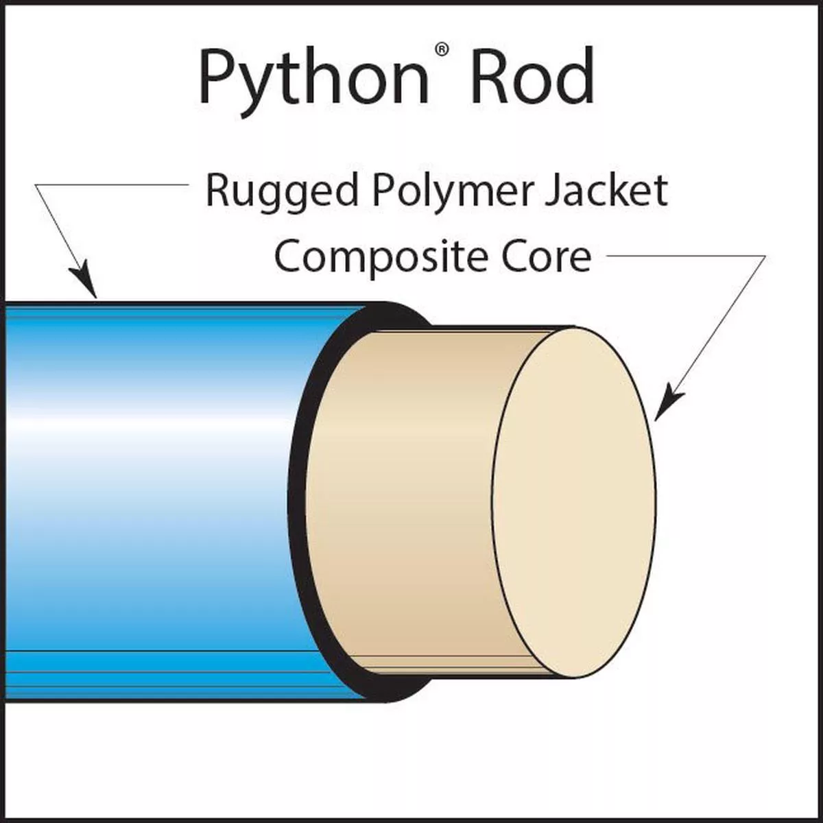 Condux 08086550 Replacement Rod for Python Duct Rodder, 7/16″ x 500′
